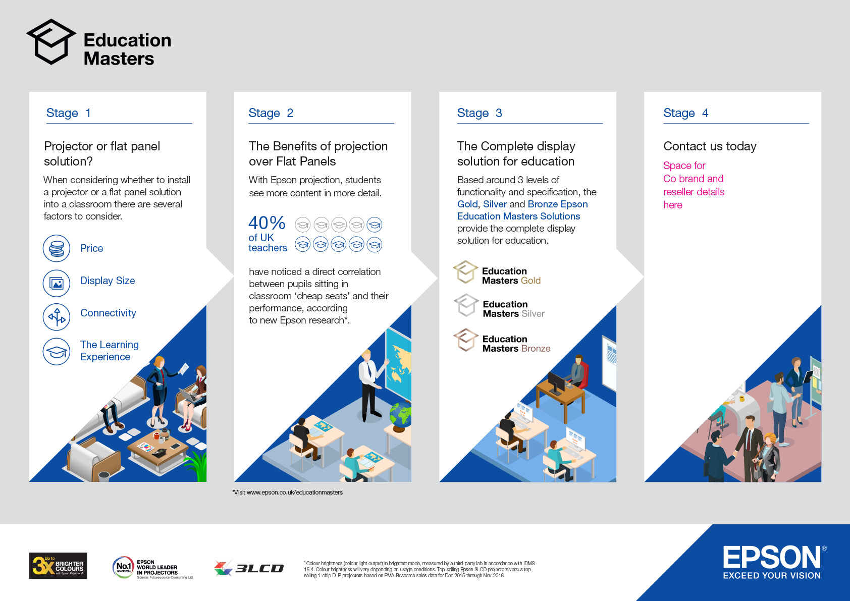 Design and layout for communication literature for Epson