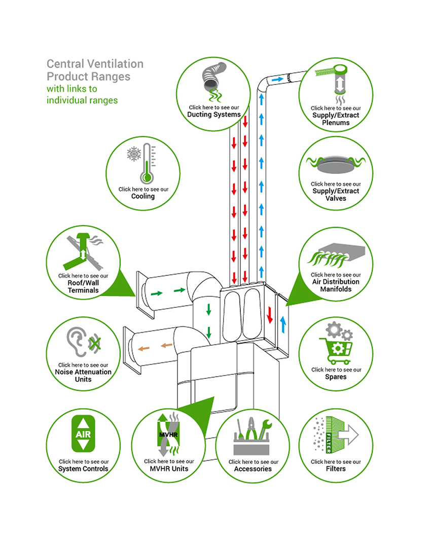 Ventilation system detail infographic