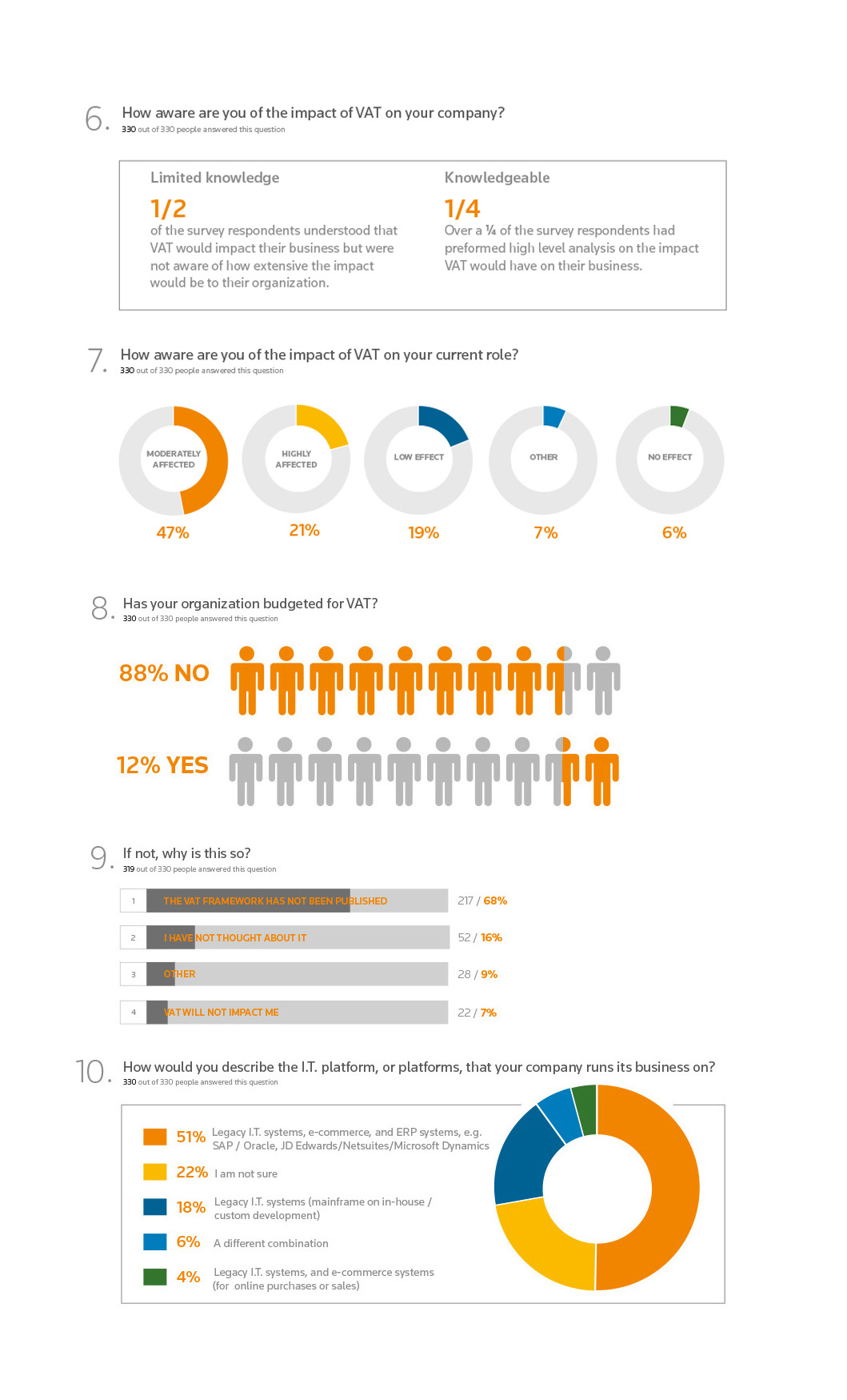 Basic infographic chart