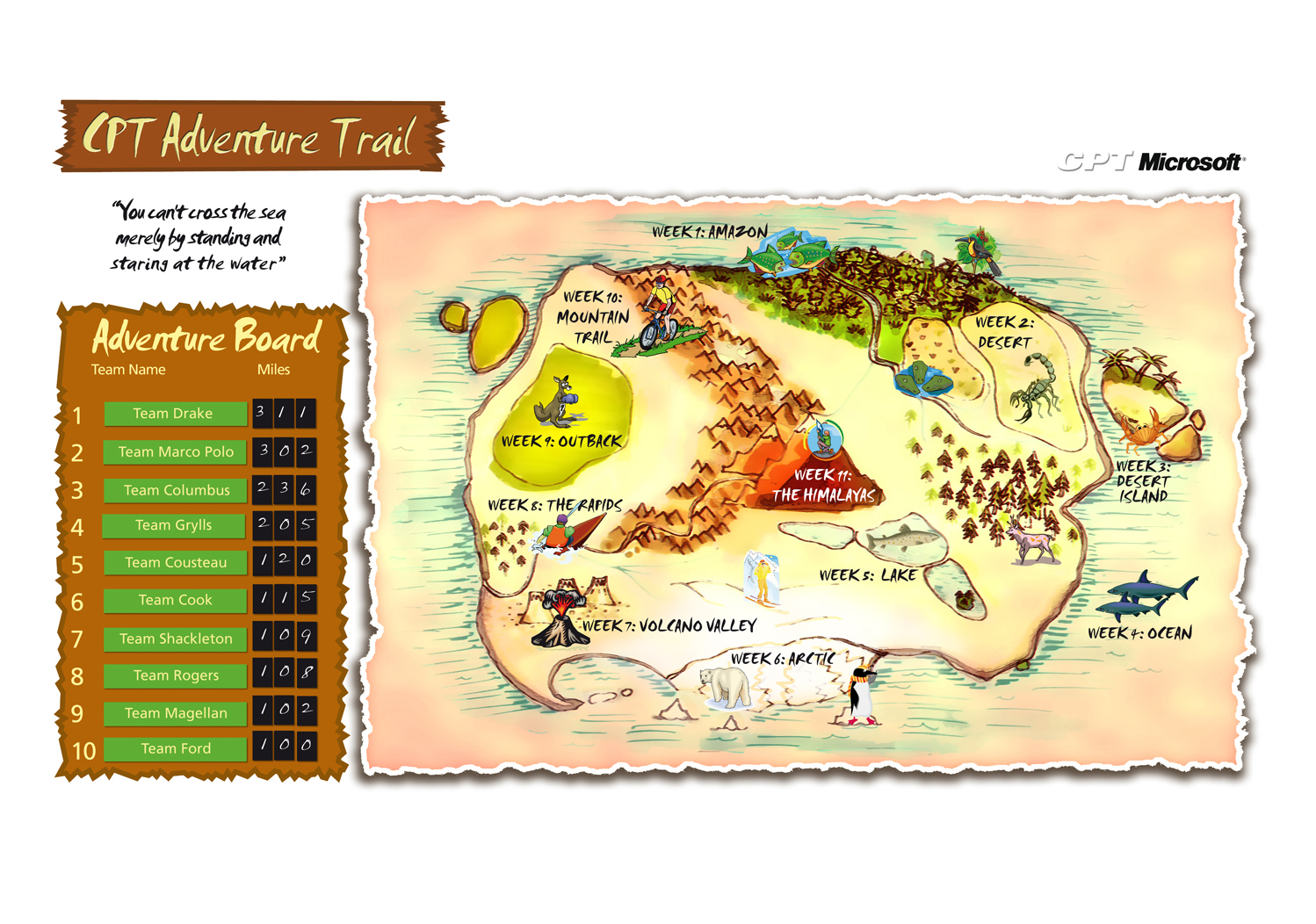 Themed treasure map illustration